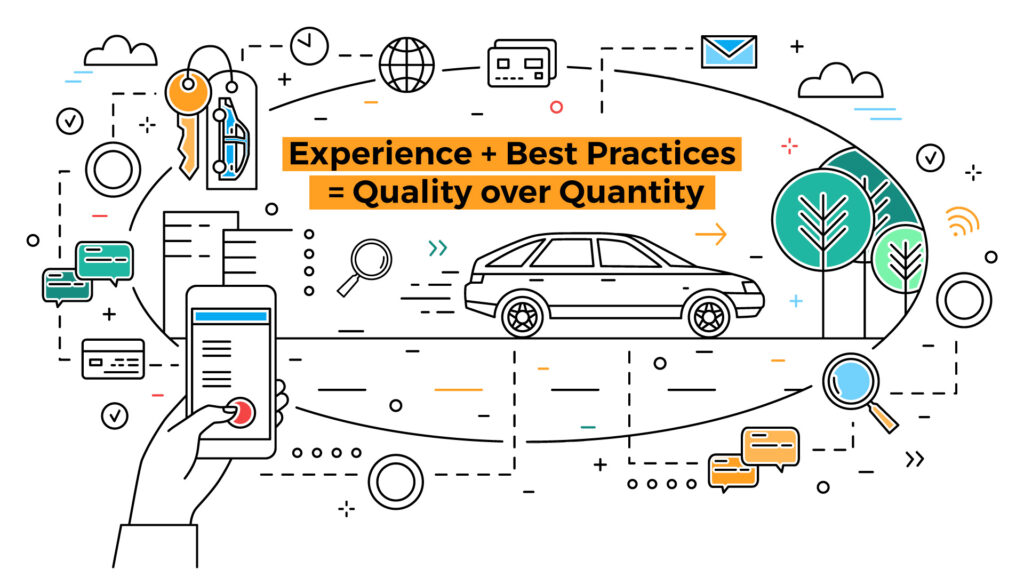 You Go Digital Automotive Case Study
