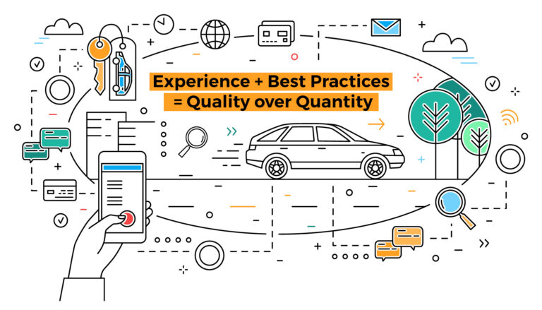 You Go Digital Automotive Case Study