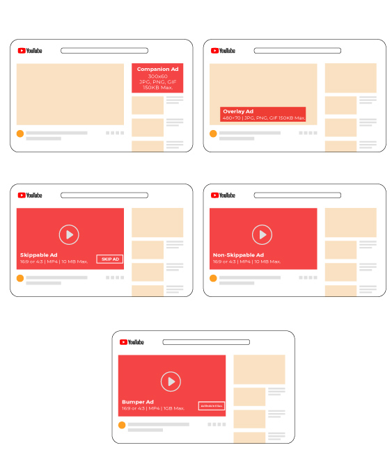 Youtube Ads Example